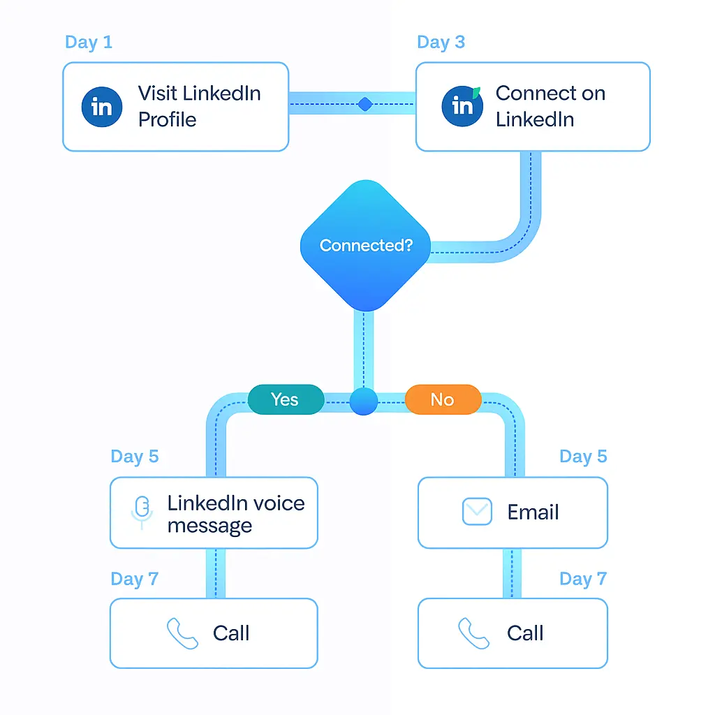 Next-Generation Customer Acquisition